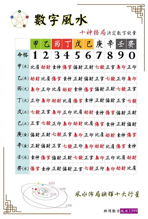 7中國數字 风水 树